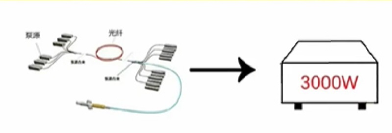 激光切割機中的單模激光器與多模激光器有何不同? 激光切割機中的單模激光器與多模激光器有何不同?