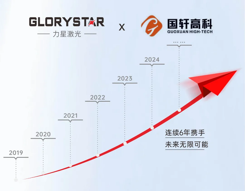 友誼常青！力星激光與國軒高科再添新合作！