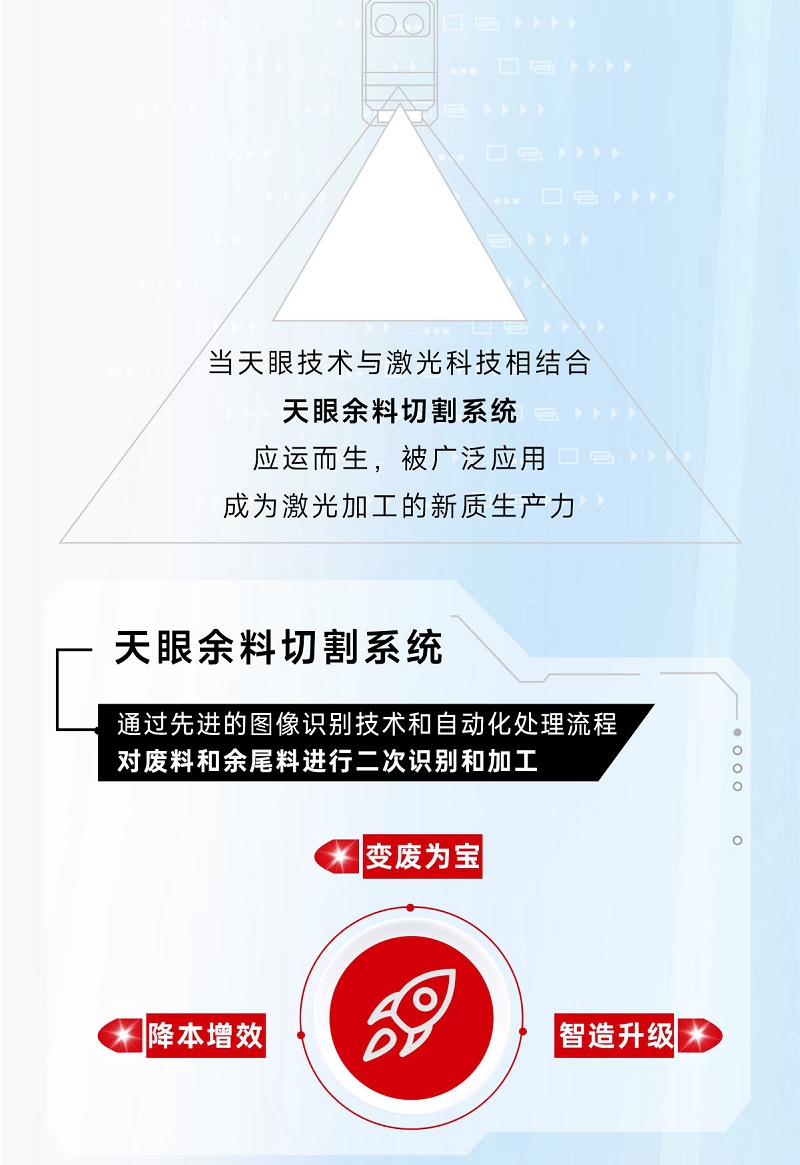 科技交融 新質領航!當激光切割機天眼余料系統能幫您節省多少成本? 科技交融 新質領航!當激光切割機天眼余料系統能幫您節省多少成本?
