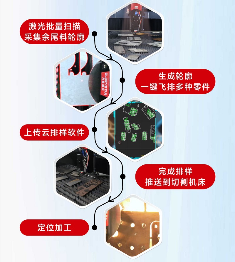 科技交融 新質領航!當激光切割機天眼余料系統能幫您節省多少成本? 科技交融 新質領航!當激光切割機天眼余料系統能幫您節省多少成本?